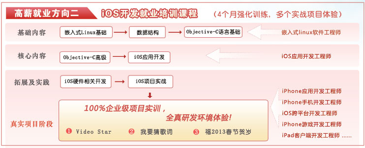 ios�γ���ϵ���ͼƬ