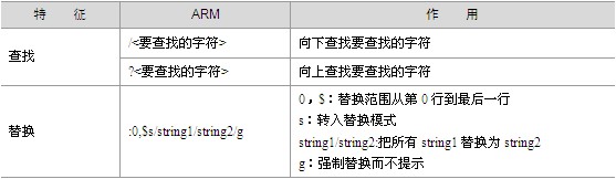 vi的查找与替换命令