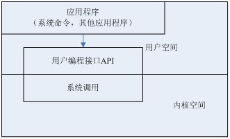 技術分享圖片