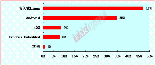 人口调查研究报告_2016人口老龄化调查报告(2)