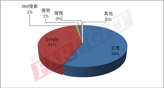 2013-2014（第六届）中国嵌入式开发从业人员调查报告隆重推出