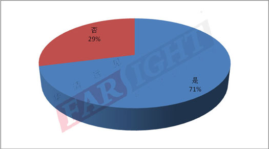 2013-2014（第六届）中国嵌入式开发从业人员调查报告隆重推出