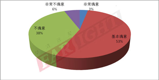 2013-2014（第六届）中国嵌入式开发从业人员调查报告隆重推出