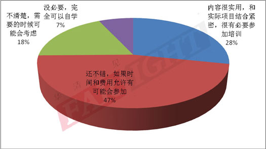 2013-2014（第六届）中国嵌入式开发从业人员调查报告隆重推出